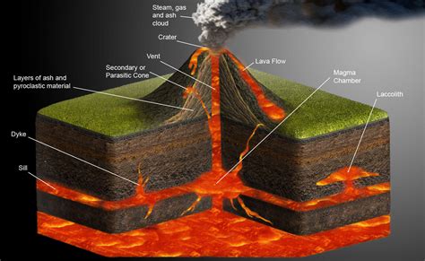 Does lava in a cauldron spread fire  It is like Water, however it has slightly different physics